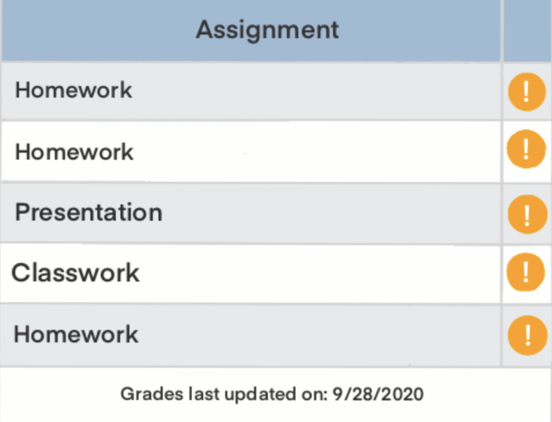 is 11 missing assignments bad