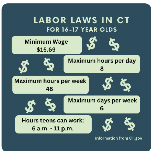 Connecticut has various labor laws that one should always keep in mind when applying for a summer job. 