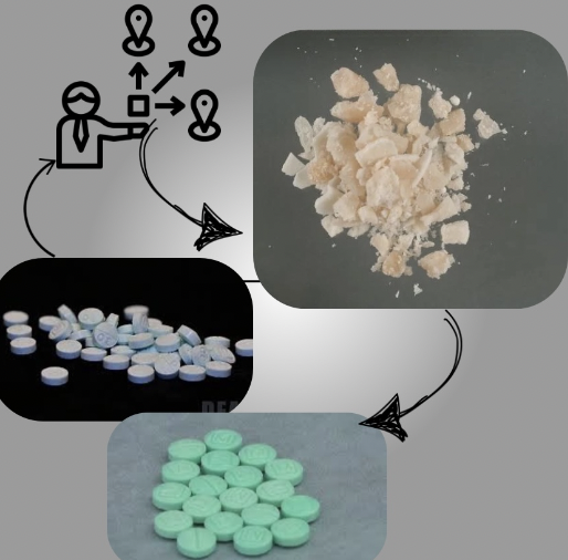 Fatal narcotic distribution is a big issue (United States Drug Enforcement Adminstration). 